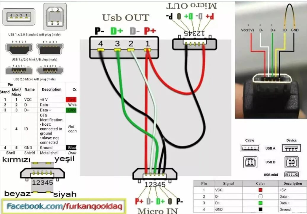 Usb переходники распайка Распиновка микро юсб разъема для зарядки телефона, планшета