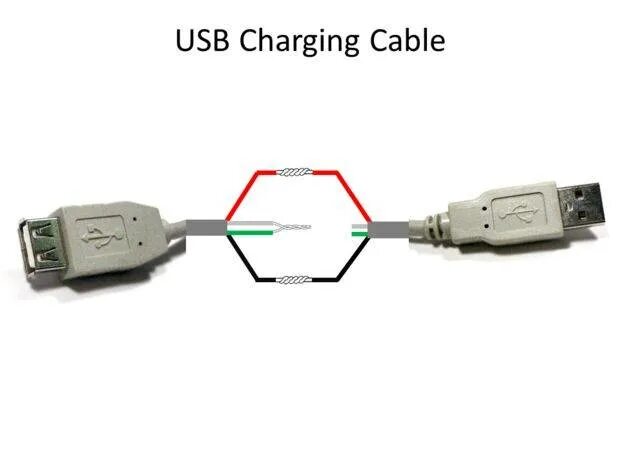Usb переходники распайка Как подсоединить телефон к телевизору: десятка популярных способов подключения -