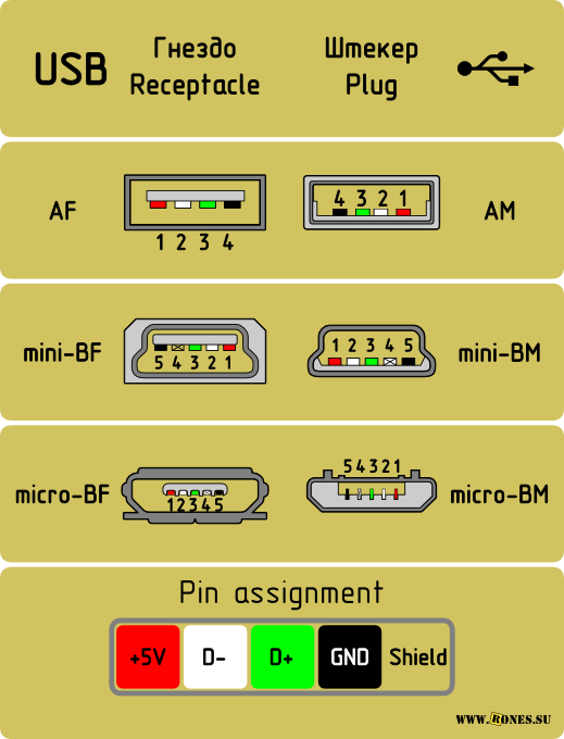 Usb переходники распайка Кабель переходник USB AF - Micro USB BM USB, Mini-USB, Micro-USB Купить по лучше