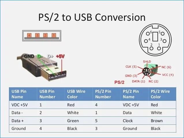 Usb переходники распайка Ps2 Keyboard To Usb Wiring Diagram Bestharleylinks Info At