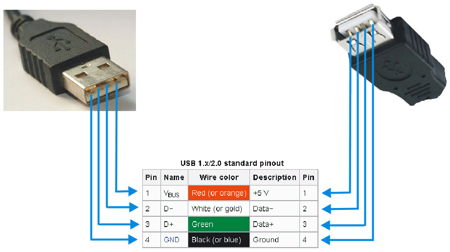 Usb переходники распайка Эволюция USB или как скинуть фильм на флешку за 15 секунд. Компьютерщик Дзен