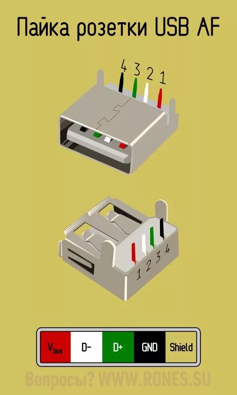 Usb переходники распайка USB 2.0 Pinbelegung Elektroniken Pinbelegung USB Схемотехника, Электротехника, Э
