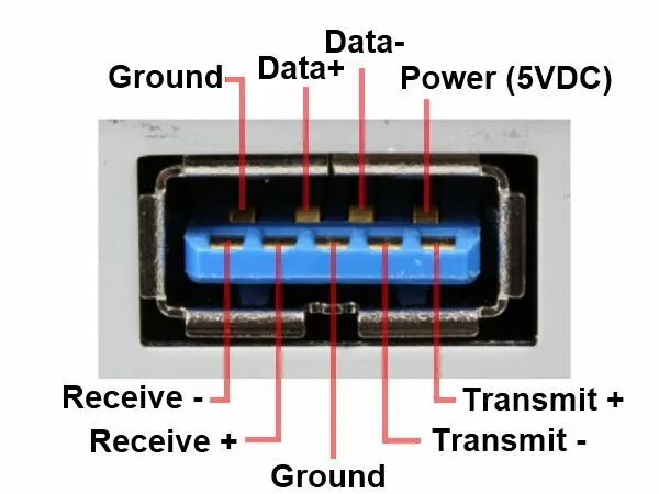 Usb под распайку USB 3.0 Type A pinout Electronic schematics, Usb, Electronics basics
