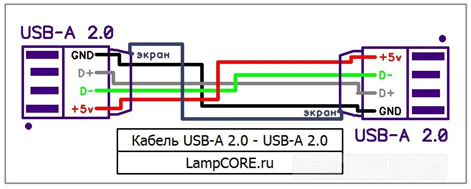 Usb под распайку Изготовление USB-A 2.0 to USB-A 2.0 кабеля LAMPCORE