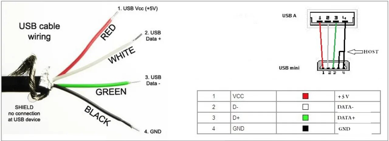 Usb под распайку Ответы Mail.ru: USB провод + и