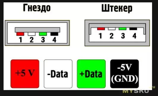 Usb под распайку Штатное USB и Pioneer MVH-AV290BT - KIA Rio (3G), 1,6 л, 2017 года автозвук DRIV