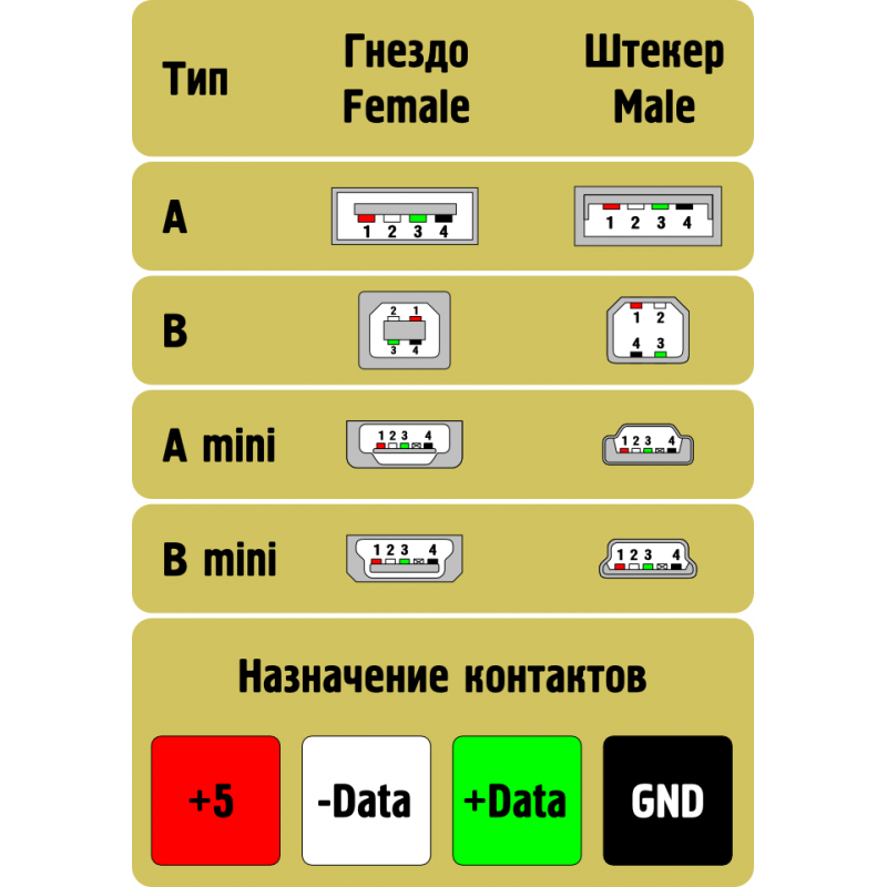 Usb под распайку Разъем USB type B / Купить в RoboShop