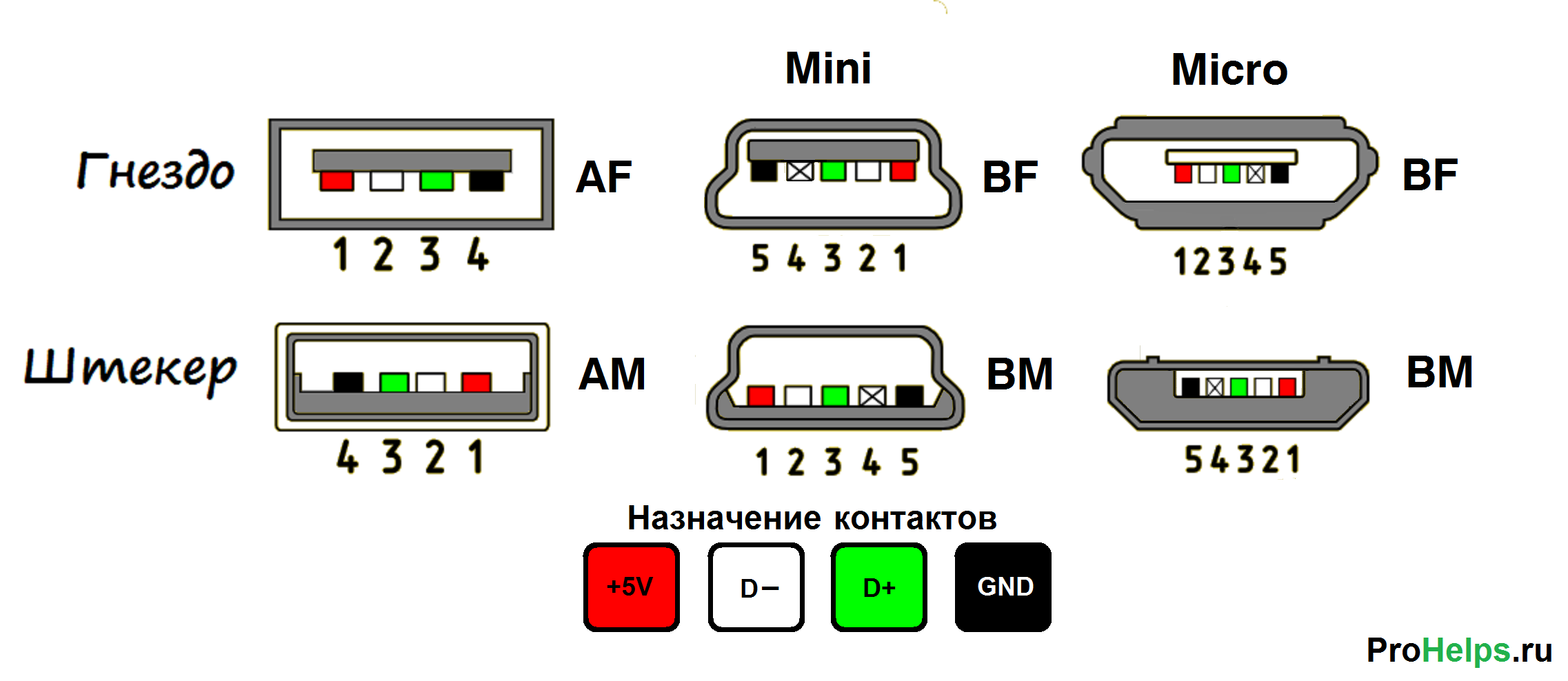 Usb под распайку Кабель USB 3.0 AM--AM В длинна 3 метра