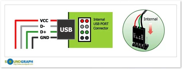 Usb подключение датчиков Ответы Mail.ru: Помогите, как вставить usb в материнскую плату!