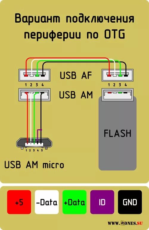 Usb подключение датчиков Вариант подключения OTG Схемотехника, Электронная схема, Электротехника