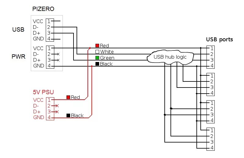 Usb подключение к компьютеру raspberry pi - Powered USB hub - Electrical Engineering Stack Exchange
