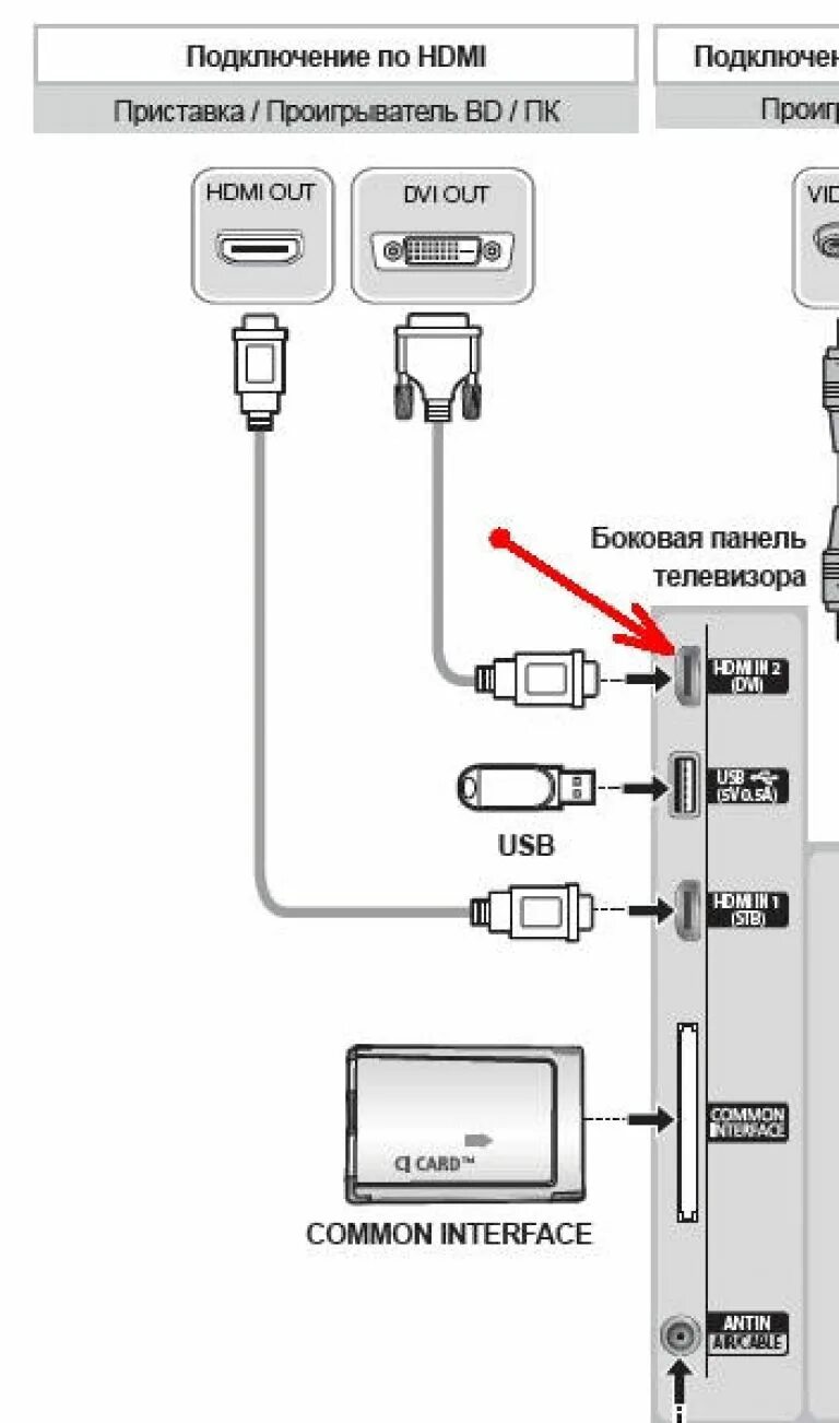 Usb подключение к телевизору Картинки КАК ПОДКЛЮЧИТЬ ИЗОБРАЖЕНИЕ НА ТЕЛЕВИЗОР