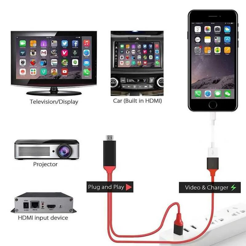 Usb подключение к телевизору приложение Картинки КАК С ТЕЛЕФОНА ПОДКЛЮЧИТЬСЯ К ТЕЛЕВИЗОРУ АЙФОН