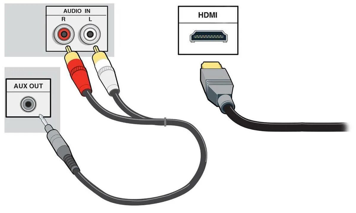 Usb подключение к телевизору приложение Как подключиться к телевизору с проводом