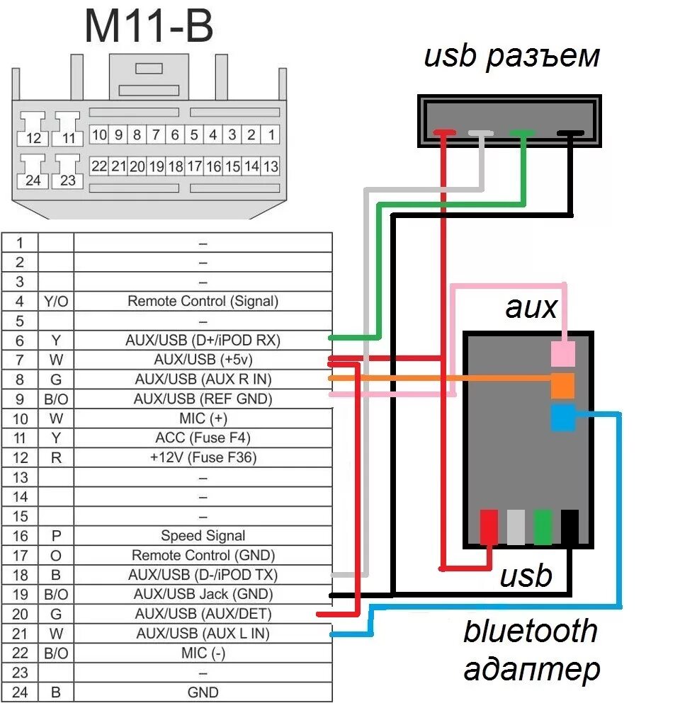 Usb подключение магнитолы андроид Подключение usb разъема и bluetooth вместо aux в штатную магнитолу. - KIA Rio 5-