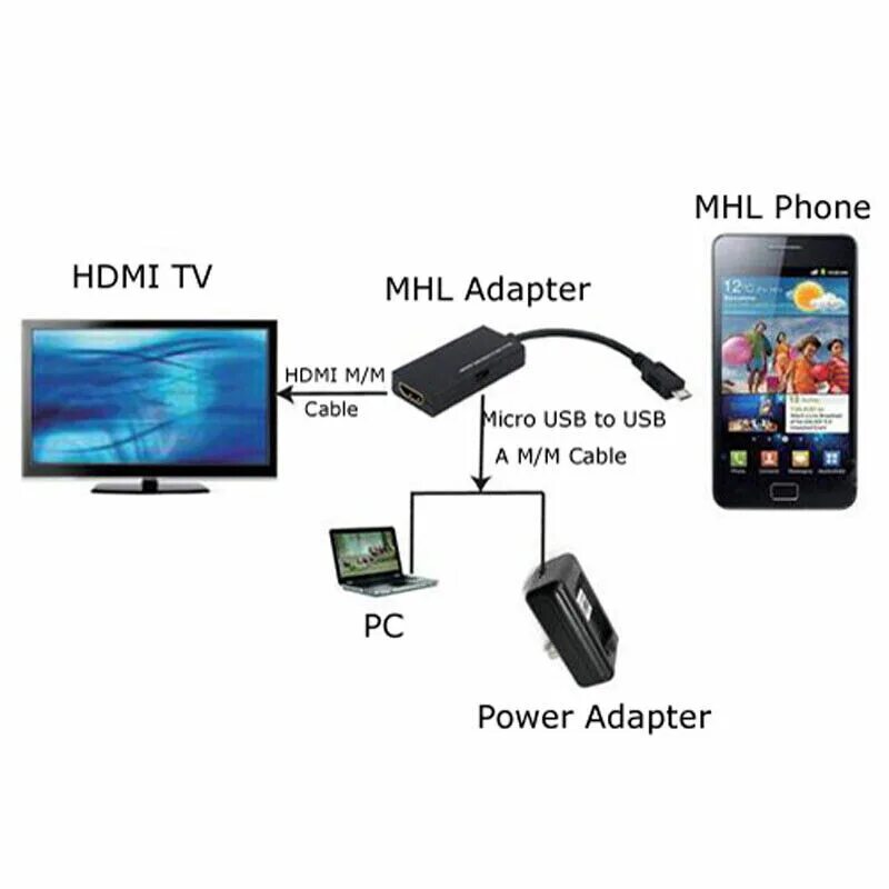 Usb подключение смартфона к телевизору MHL Micro Usb на Hdmi, адаптер, Конвертер, Кабель для Android сотовый телефон HD