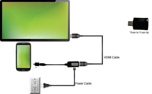 Usb подключение смартфона к телевизору Подключение планшета к телевизору: инструкция