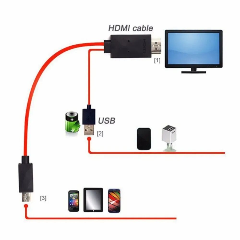 Usb подключение смартфона к телевизору 2 м MHL к HDMI-совместимый адаптер кабель HD 1080P конвертер адаптер USB кабель 