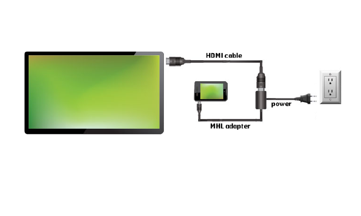 Usb подключение смартфона к телевизору Картинки ПОДКЛЮЧЕНИЕ СМАРТФОНА К ТВ