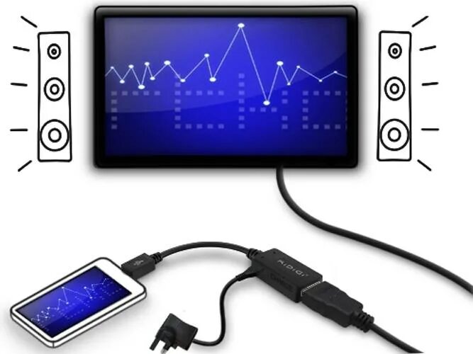 Usb подключение телефона к монитору Картинки КАК ПОДКЛЮЧИТЬ СМАРТФОН К ТЕЛЕВИЗОР ВИДЕО