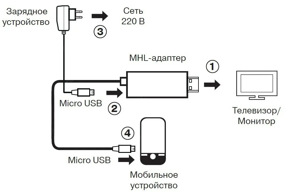 Usb подключение телефона к монитору MHL адаптер SVEN 00560 1.8 метра - купить в городе НОВОМИЧУРИНСК