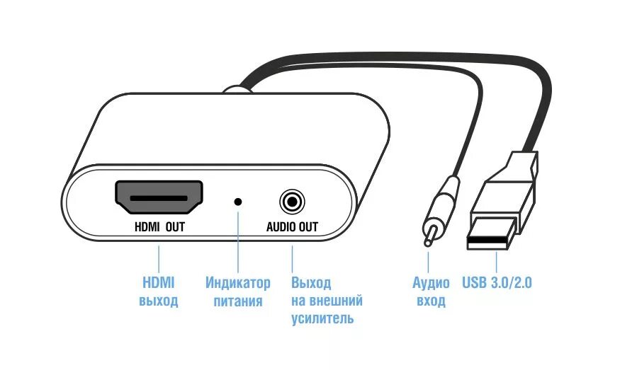 Usb подключение телефона к монитору LKV326 Внешняя USB 3.0 видеокарта с HDMI выходом - 4690руб.