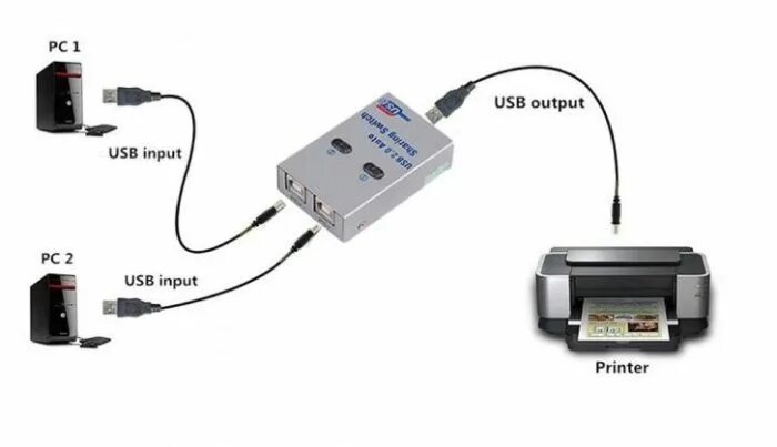 Usb подключения к компьютеру подключить как Как подключить принтер к двум компьютерам - эффективные способы