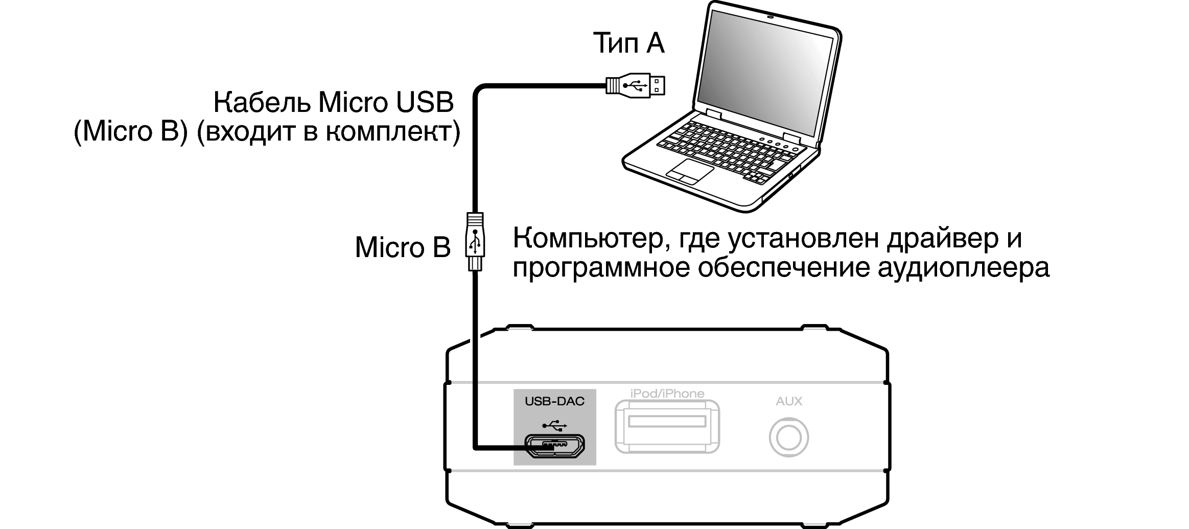 Usb подключения к компьютеру подключить как Подключение ПК или MACINTOSH DA-10