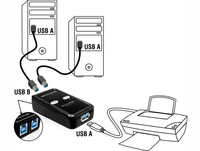 Usb подключения к компьютеру подключить как Delock USB 3.0 Sharing Switch 2 â 1