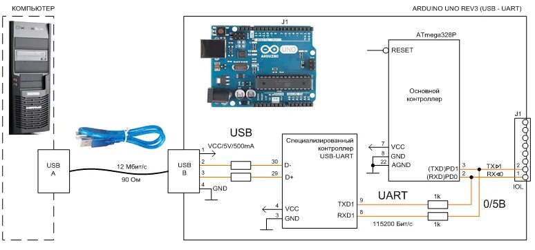 Usb подключения к компьютеру подключить как Подключение удаленного СОМ контроллера к USB порту компьютера через несогласован