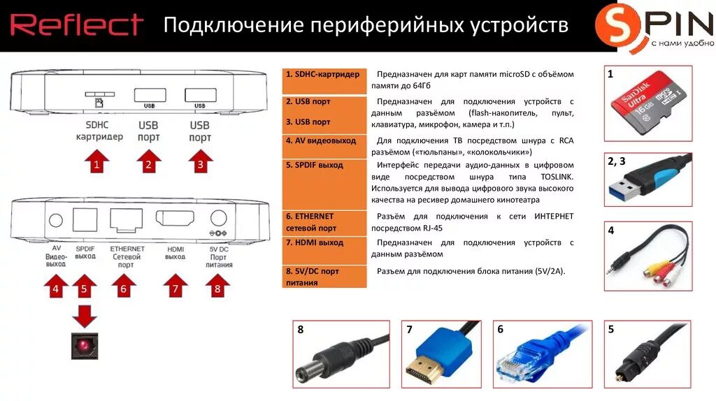 Usb подключения периферийных устройств Приставки Smart TV "Reflect" - online presentation