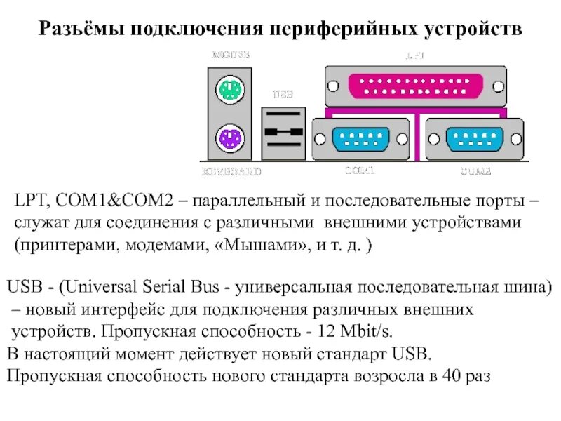 Usb подключения периферийных устройств Картинки КАК ПОДКЛЮЧИТЬ РАЗЪЕМЫ КОМПЬЮТЕРА К КОМПЬЮТЕРУ