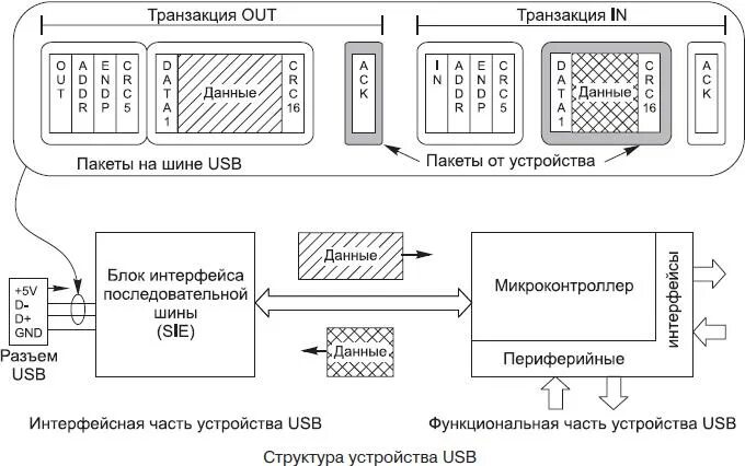 Usb подключения периферийных устройств 10. Оптические диски 3,4 поколения.