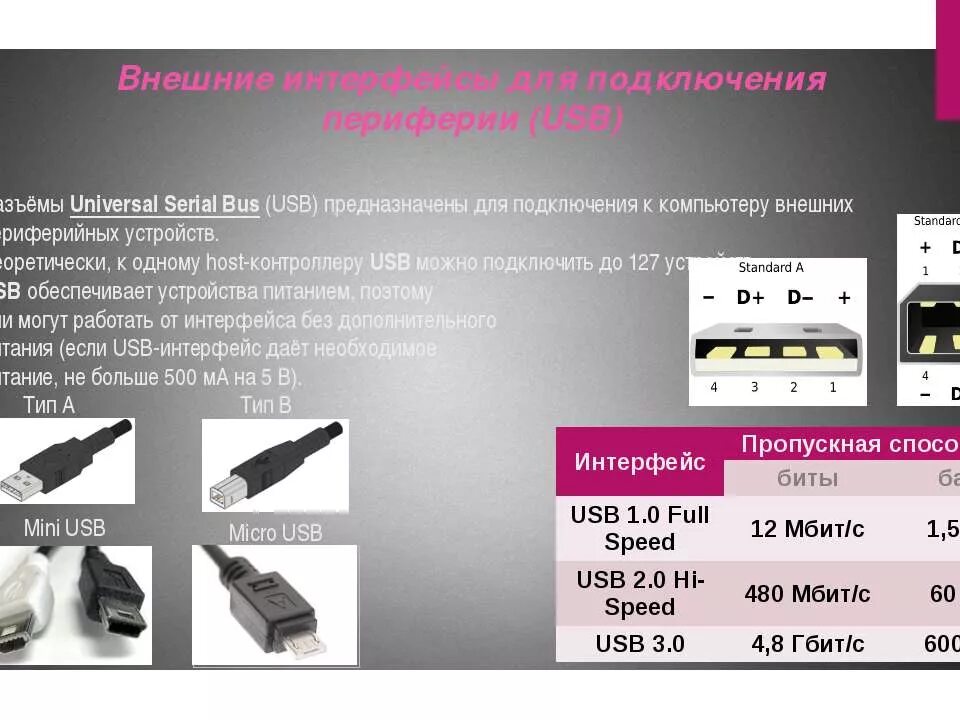 Usb подключения периферийных устройств Какую функцию выполняет кабель