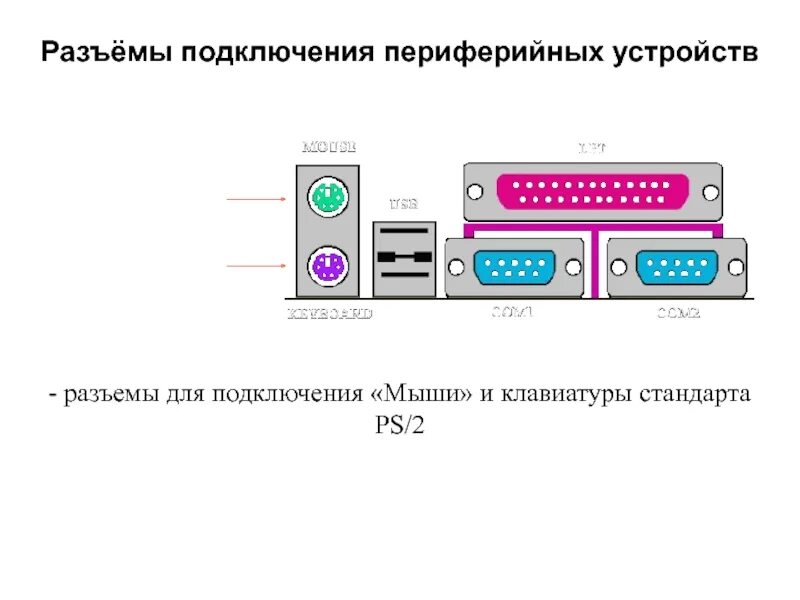 Usb подключения периферийных устройств Картинки КАК ПОДКЛЮЧИТЬ РАЗЪЕМЫ КОМПЬЮТЕРА К КОМПЬЮТЕРУ