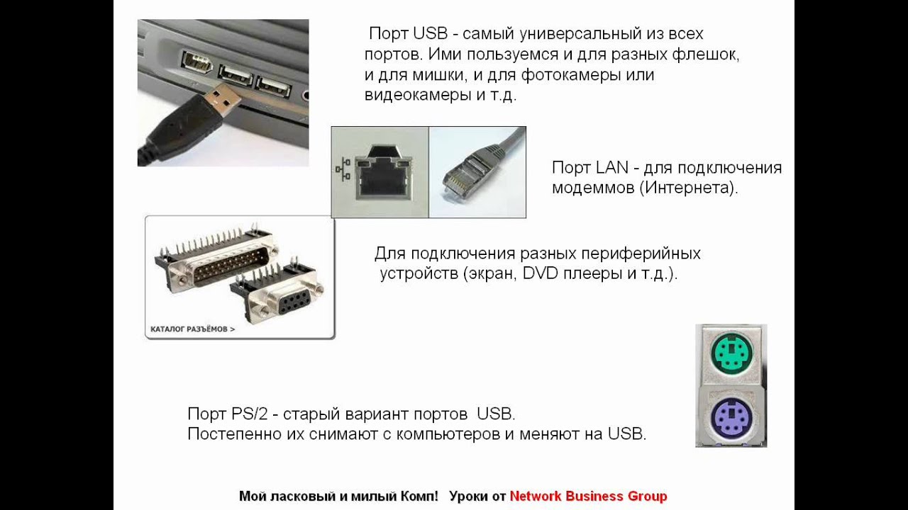 Usb подключения периферийных устройств Виды современных компьютеров и устройство - YouTube