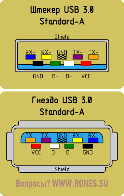 Usb порт распайка Распиновка USB 3.0 типа A Electrical circuit diagram, Electronics circuit, Compu