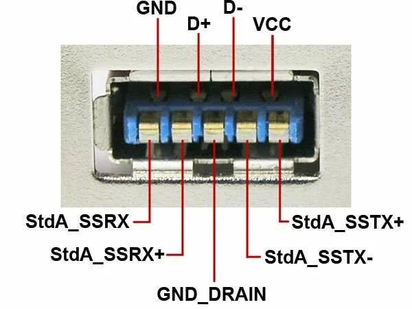 Usb порт распайка usb 3 pinout Usb, Electronics basics, Diy electronics