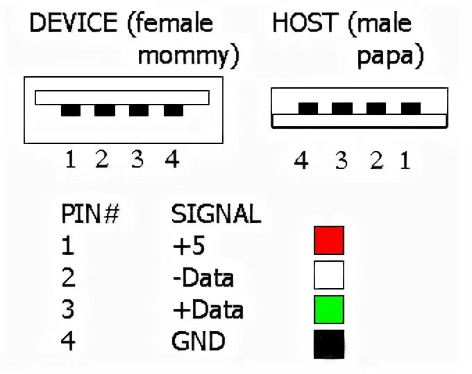 Usb порт распайка Image:USBDIR320a1.gif - DD-WRT Wiki