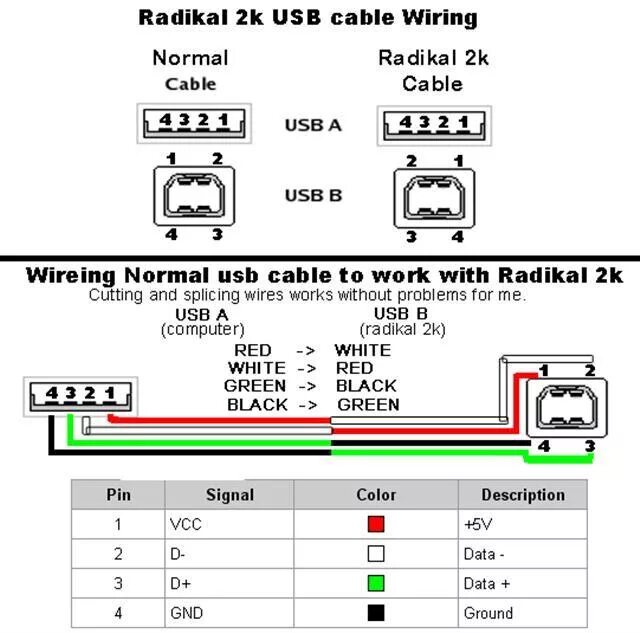Usb провод распиновка Картинки ПОДКЛЮЧЕНИЕ ПРОВОДОВ ЮСБ