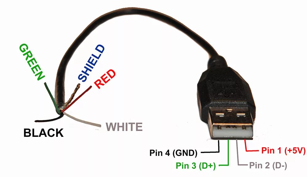 Usb провод распиновка Распайка мини usb фото - DelaDom.ru