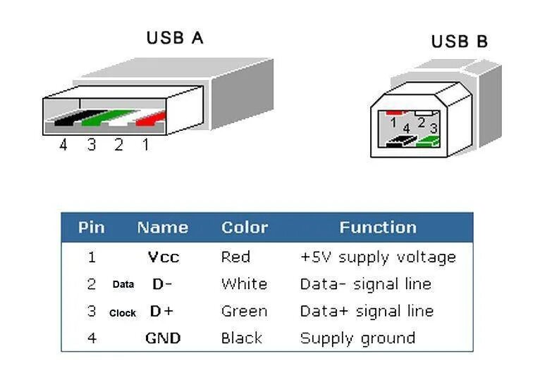 Usb провод распиновка Замена Г.У. - KIA Cerato (2G), 1,6 л, 2011 года своими руками DRIVE2