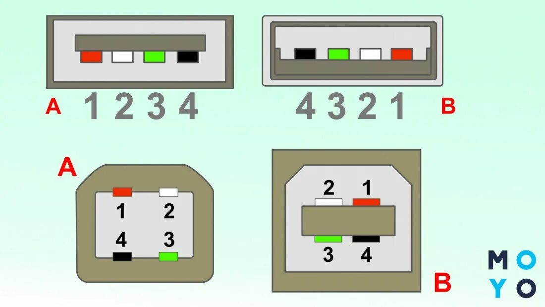 Usb распайка питание Картинки USB B РАСПИНОВКА