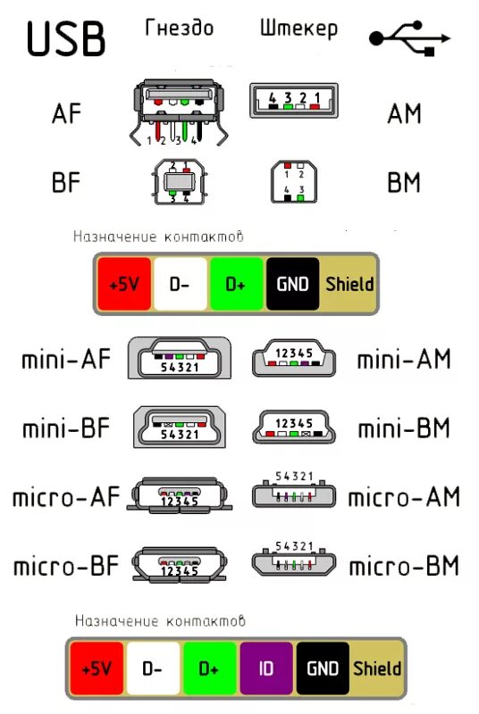 Usb распайка питание Ответы Mail.ru: какая распиновка micro usb ASUS Fonepad 8 FE380CXG 8Gb