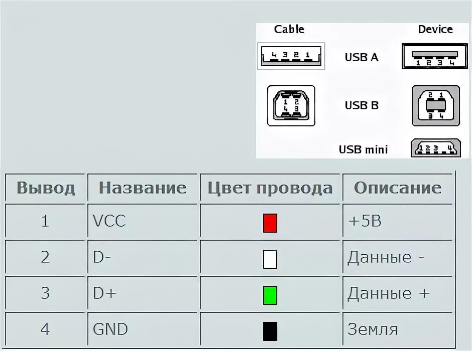 Usb распайка по цветам Ответы Mail.ru: Вопрос про провода