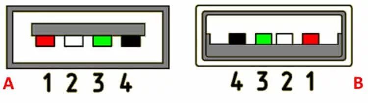 Usb распайка по цветам Распиновка usb кабеля: распайка и схема по цветам для 2.0, 3.0, микро и мини usb