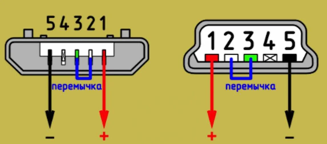Usb распиновка для зарядки Распиновка USB разъема (2.0, 3.0, Micro, Mini и Type-C)