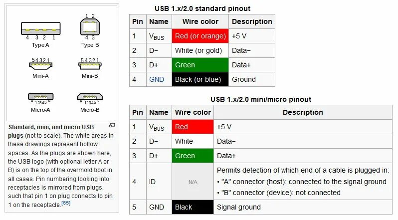 Usb распиновка цвет Solved: Micro USB Amps Experts Exchange
