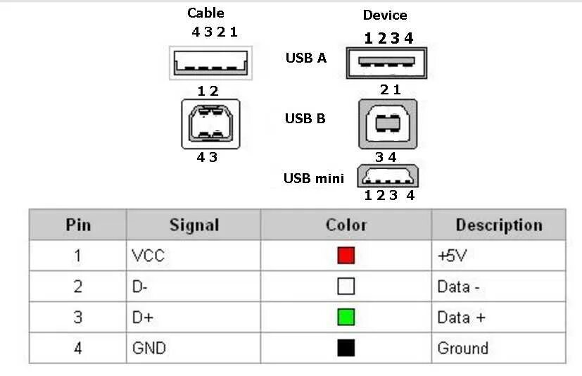 Usb распиновка цвет Картинки USB B РАСПИНОВКА