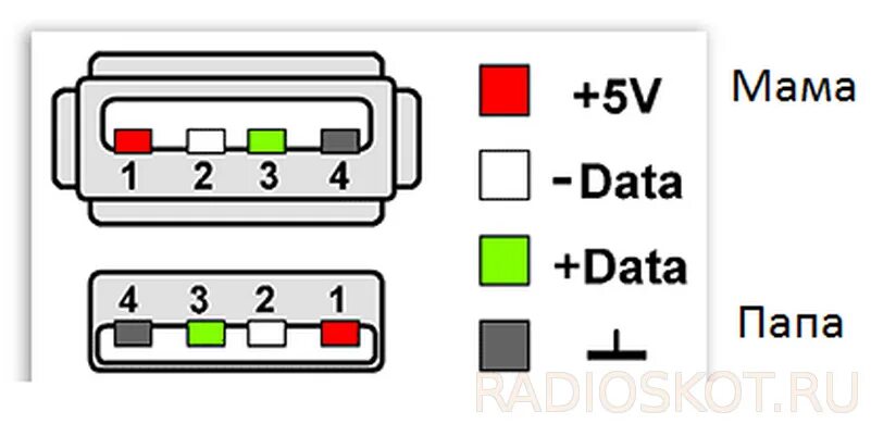 Usb распиновка цвет USB порт длязарядки своими руками - УАЗ Patriot, 2,3 л, 2010 года тюнинг DRIVE2